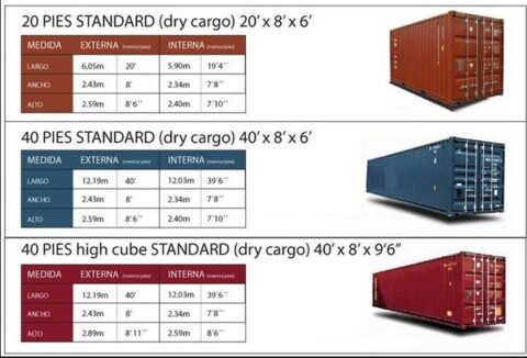 Construção em containers: tudo que você precisa saber | Arquitetura ...